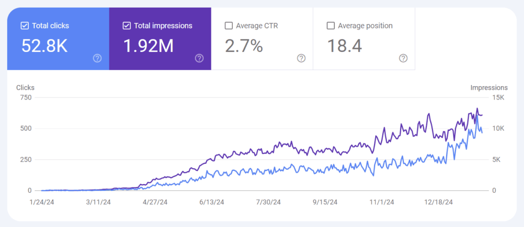 my blog's growth from Google Search Console