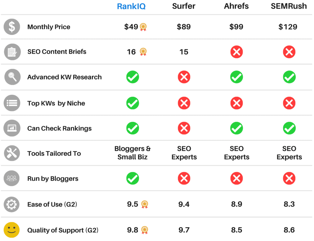 RankIQ vs competitors