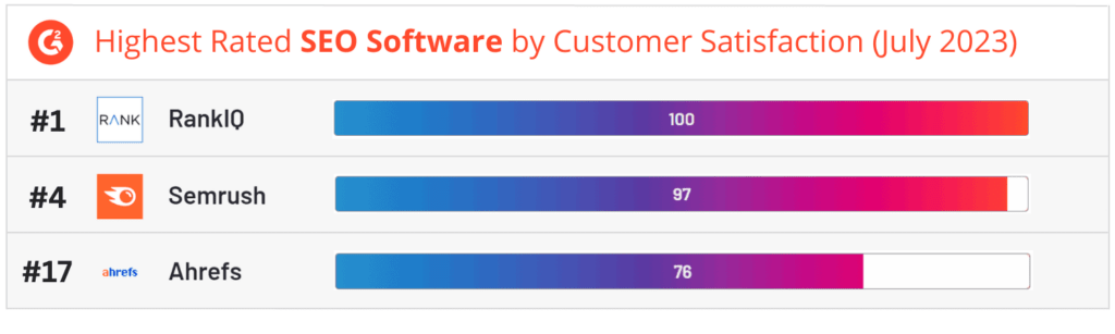 highest rated SEO tools