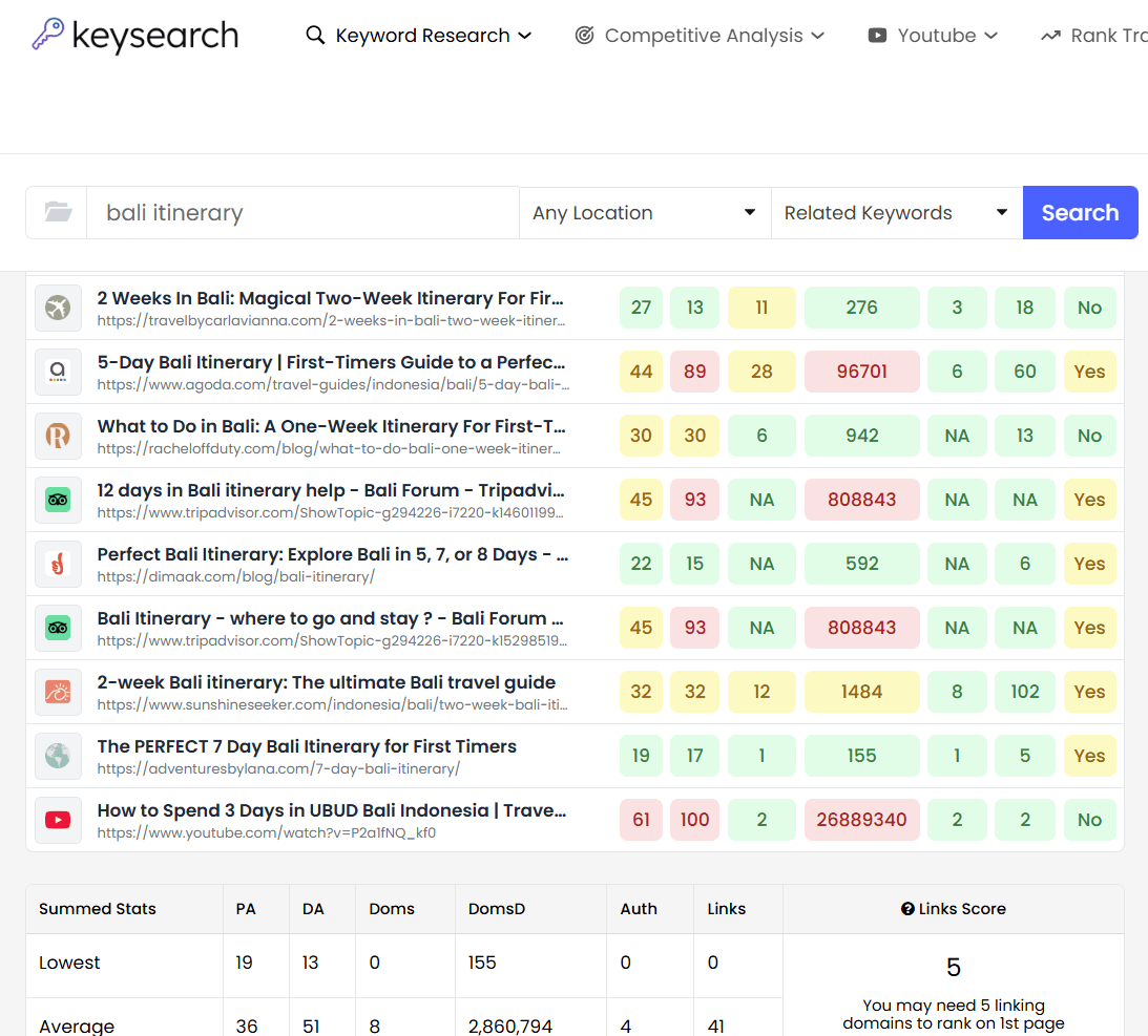 Keysearch dashboard showing rankings and links score