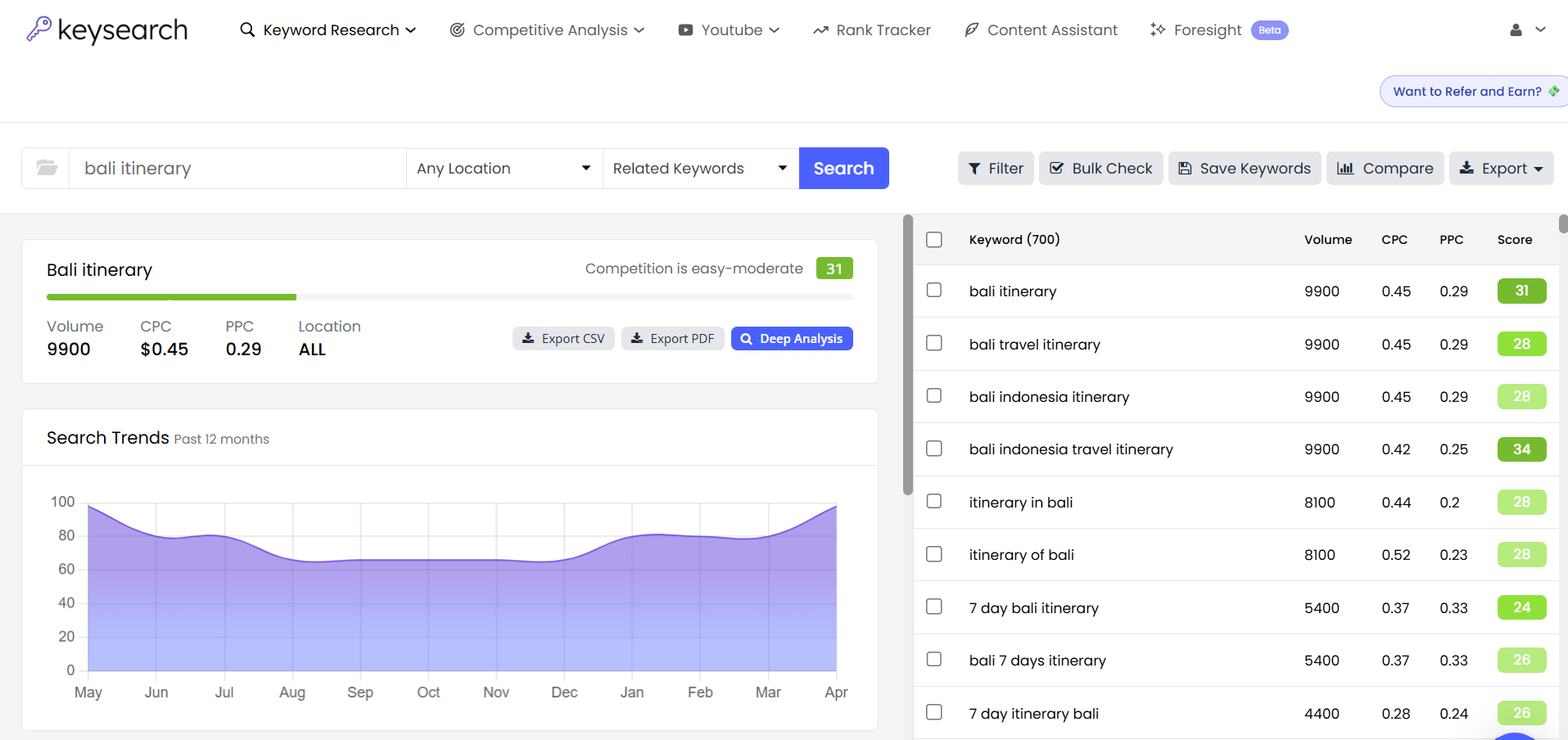 Keysearch dashboard, a part of my Keysearch review