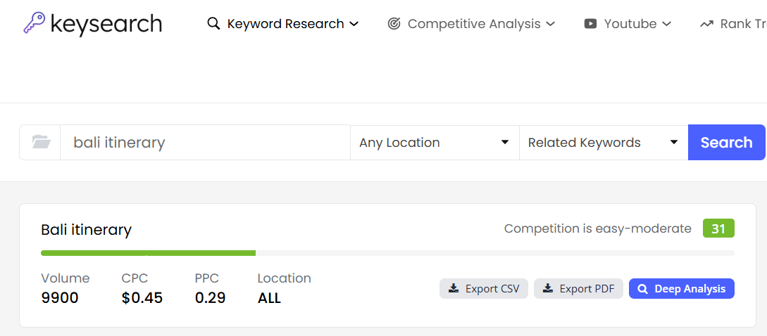 Keysearch results for Bali itinerary keyword