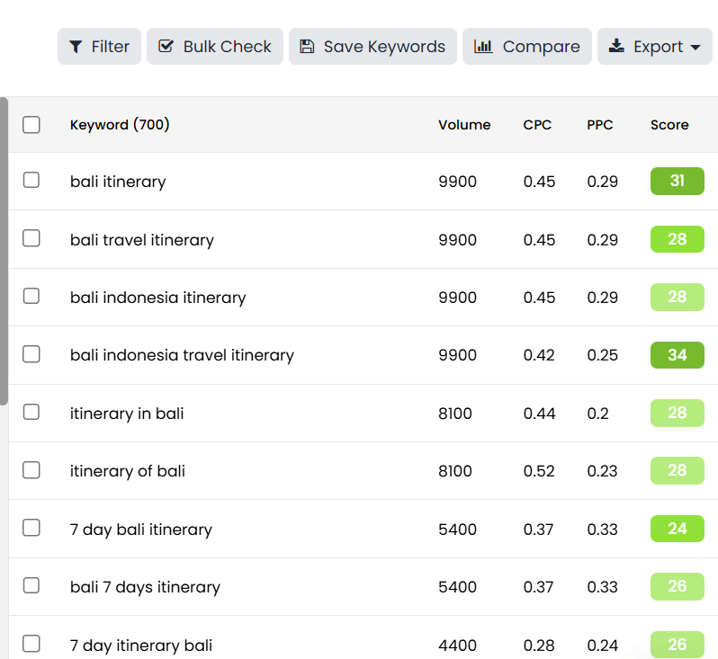 Keyword suggestions in Keysearch