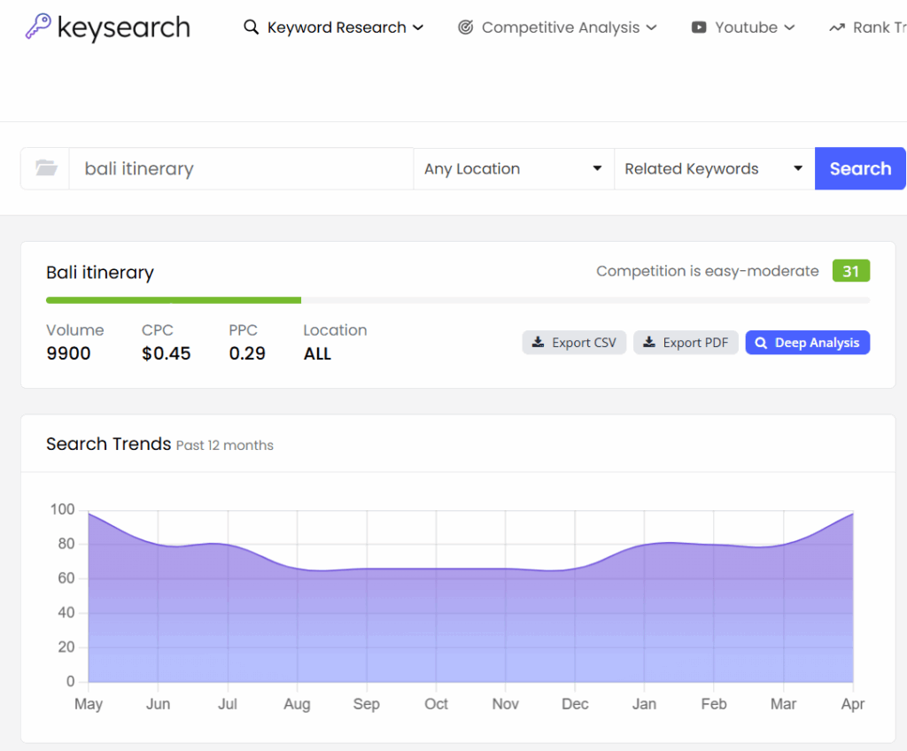Keysearch dashboard