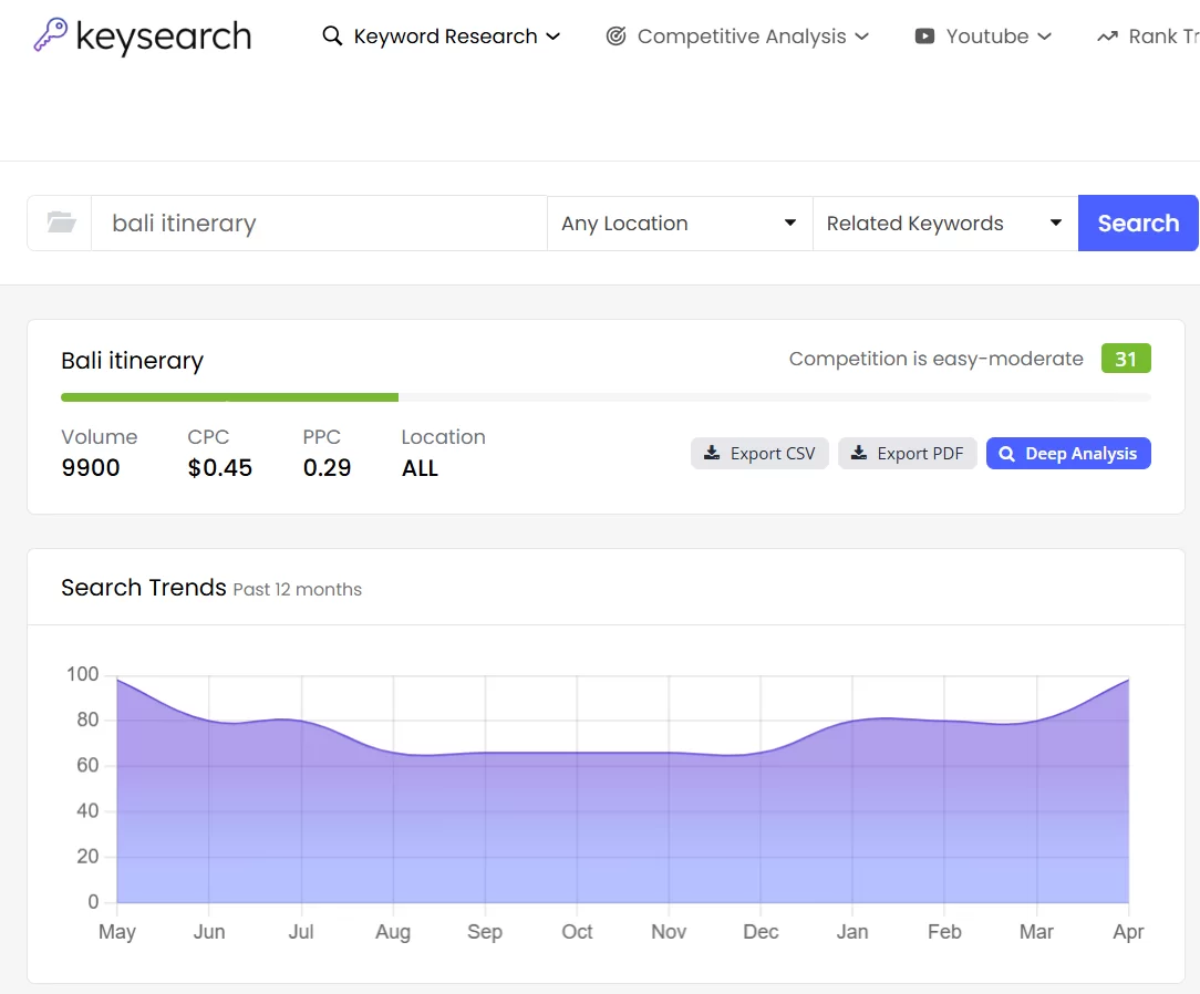 Keysearch review: the most affordable keyword tool