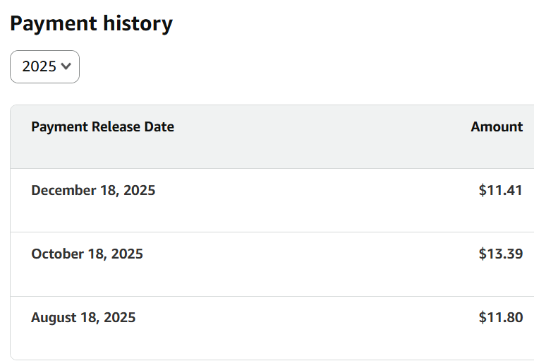 Stay22 vs Amazon Associates Program: payment history for Amazon