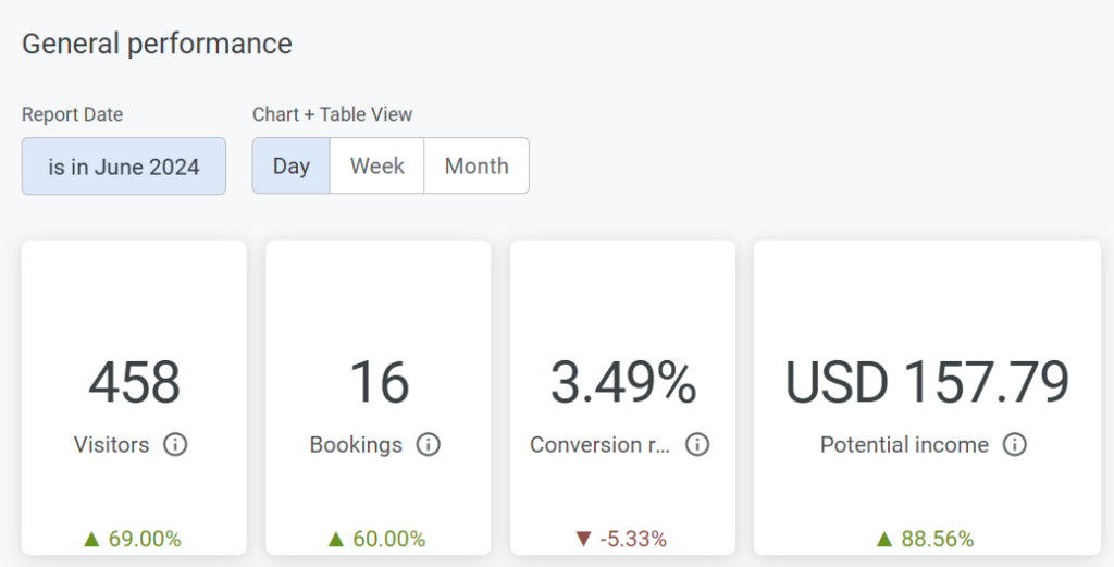 GetYourGuide earnings for June 2024