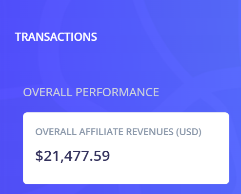 stay22 dashboard for my travel blog